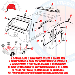 1961 COMPLETE WEATHERSTRIP KIT, CONVERTIBLE