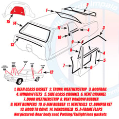 1962 COMPLETE WEATHERSTRIP KIT, 2 DR. HARDTOP