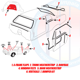 1963-64 DELUXE WEATHERSTRIP KIT, CONVERTIBLE