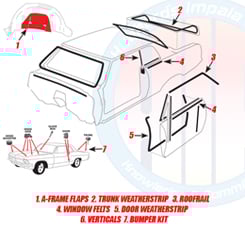 1963 COMPLETE WEATHERSTRIP KIT, 2 DOOR HARDTOP