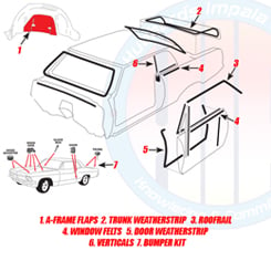 1963 COMPLETE WEATHERSTRIP KIT, 2 DOOR HARDTOP