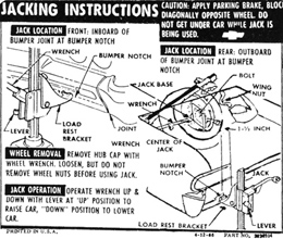 1968 JACKING INSTRUCTIONS, HARDTOP