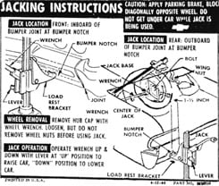 1968 JACKING INSTRUCTIONS, HARDTOP