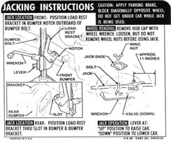 1969 JACKING INSTRUCTIONS, CONVERTIBLE